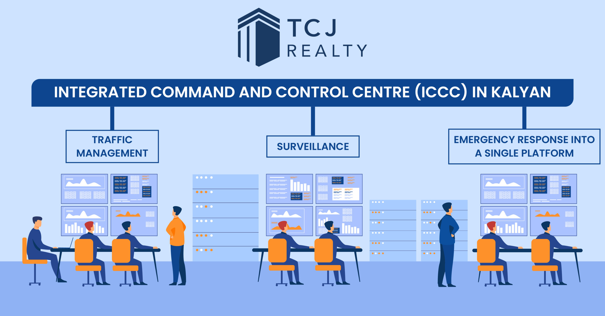 Integrated Command and Control Centre (ICCC)
