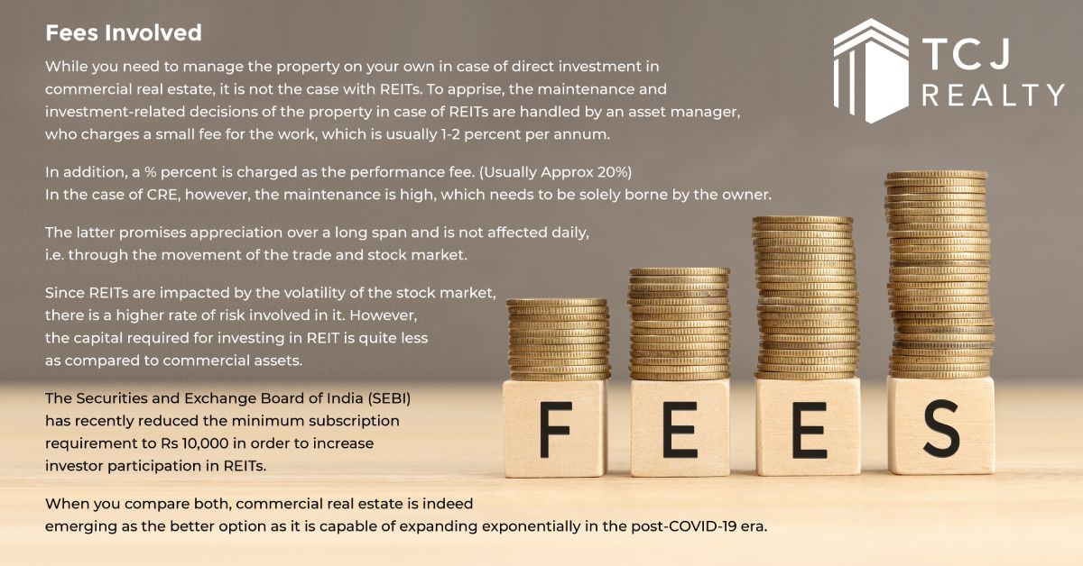 Fees involved